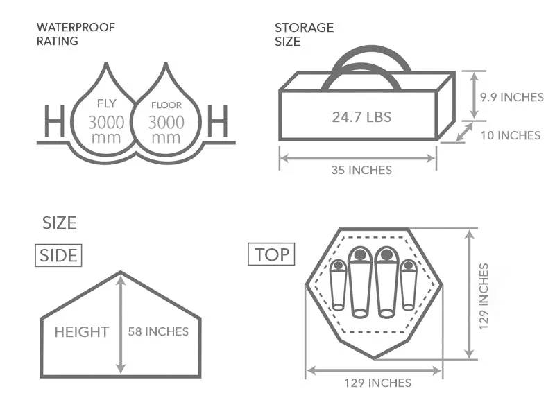 Kinoko Mushroom Tent